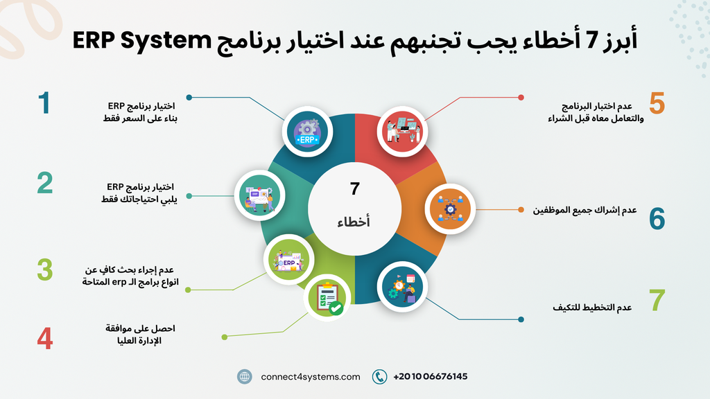 ERP System أبرز 7 أخطاء يجب تجنبهم عند اختيار برنامج  - Cover Image